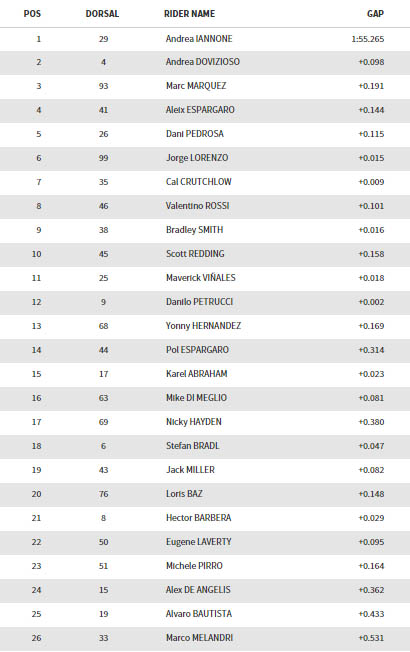 katar-testlerine-ducati-zirvede-basladi-derece