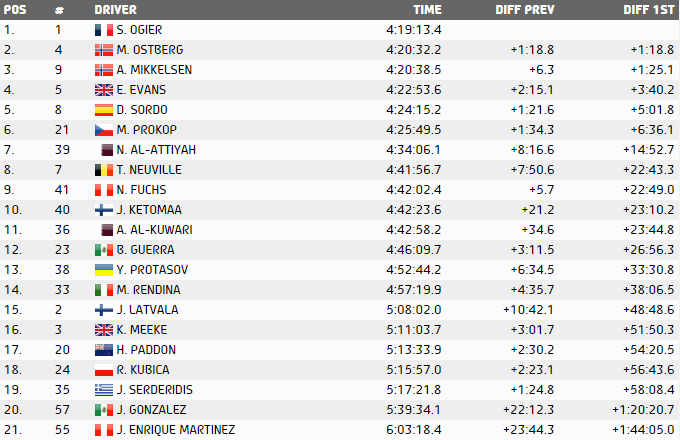 ogier-meksika-da-hat-trick-yapti4
