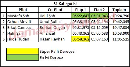 arpalikli-dikmen-off-road-s1