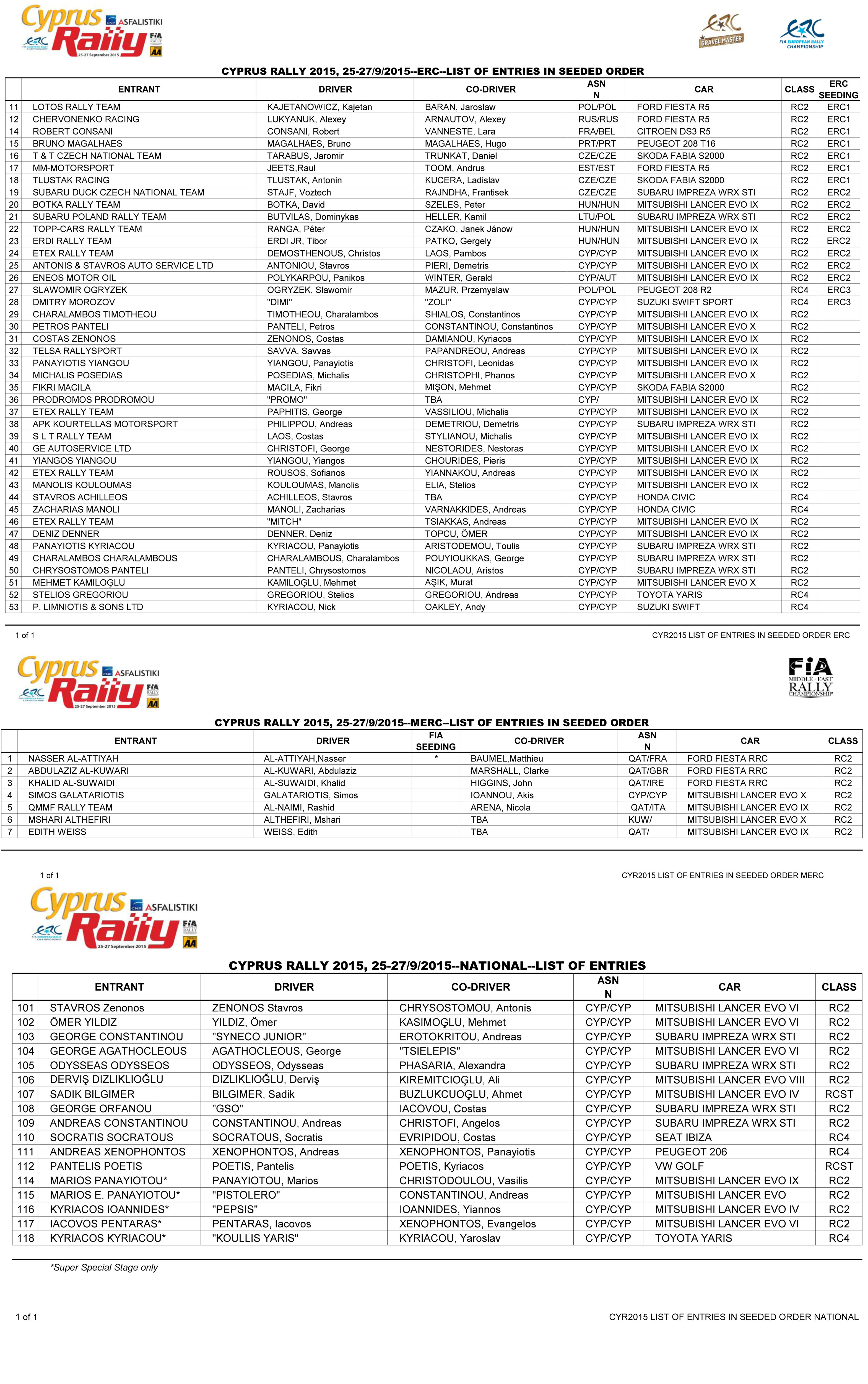 erc-kibris-rallisi-2015-kayit-listesi