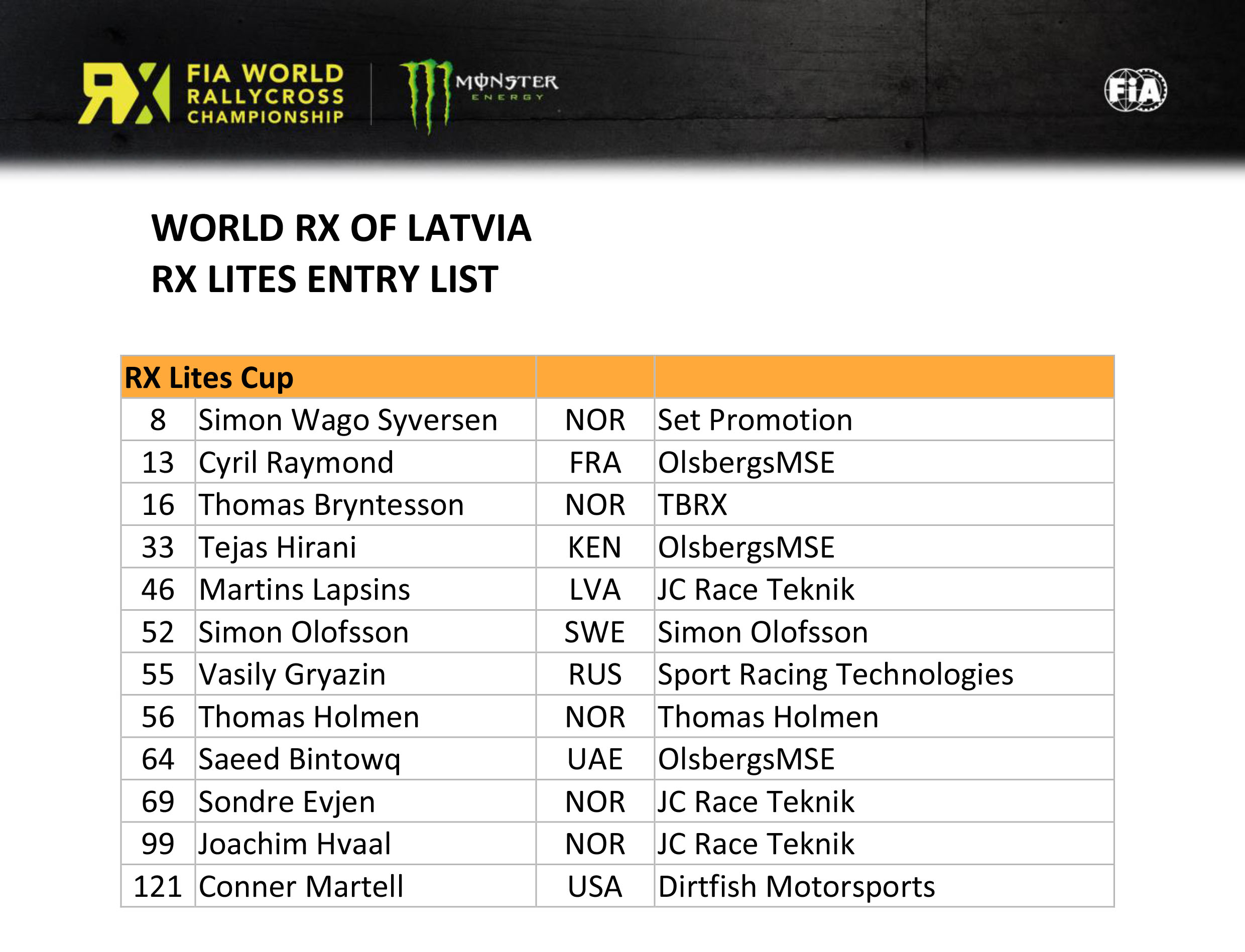 fia-dunya-rallikros-ta-sira-riga-da2